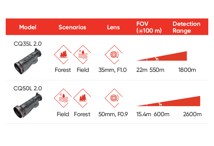 HIKMICRO_Thermal-Monocular_CONDOR-2.0_applied-in-forest-or-field_mobile