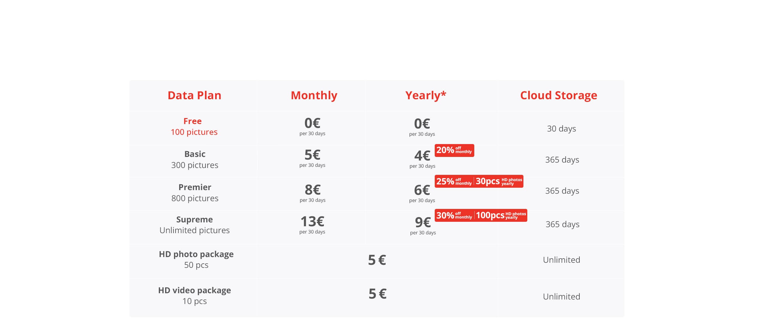 M15_data plan_new