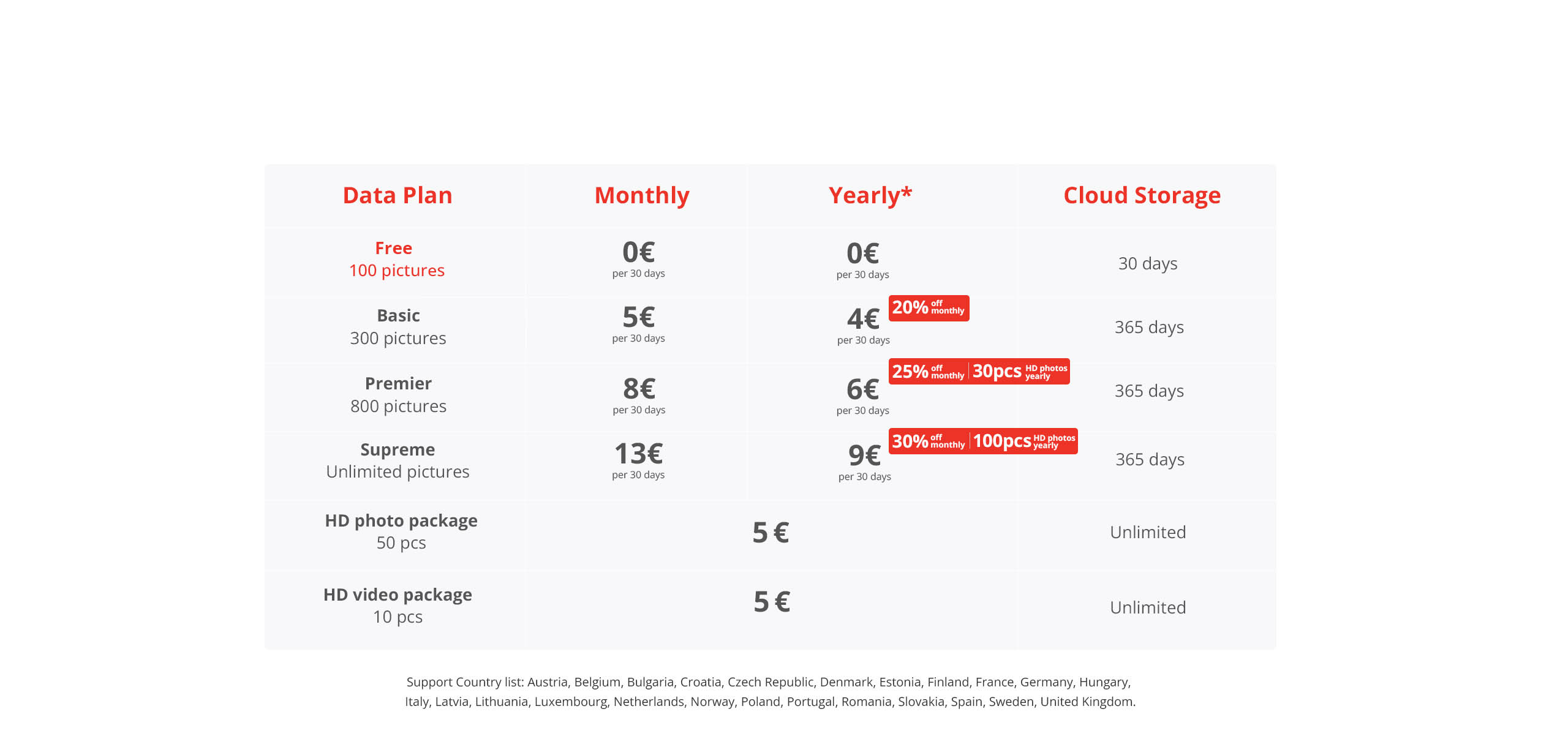 M15_data plan_new